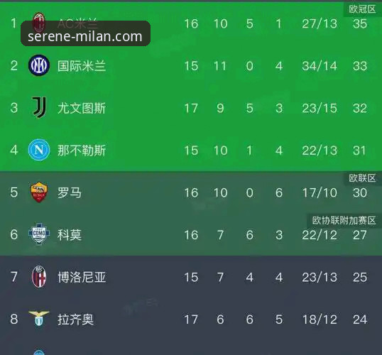 米兰欧冠赛程哪个好？红黑军团赛程深度解析与官方平台优势剖析