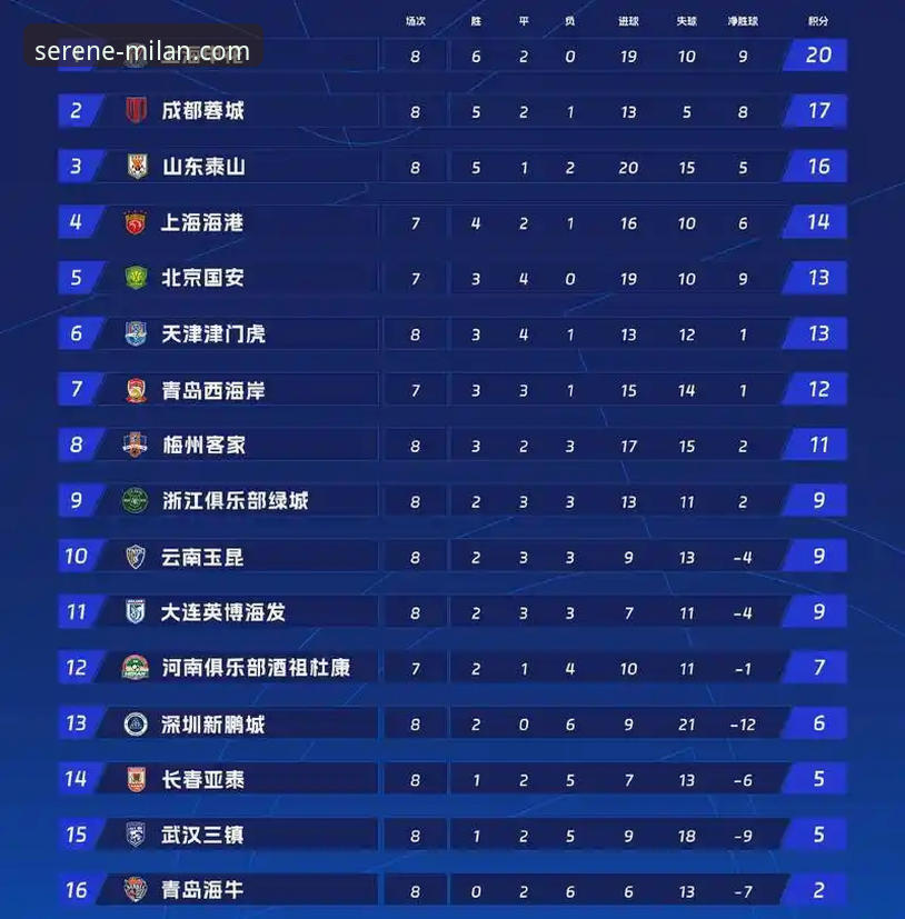 掌握英超五月积分榜的实用分析技巧，米兰球迷必看