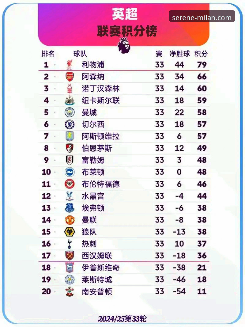 掌握英超五月积分榜的实用分析技巧，米兰球迷必看